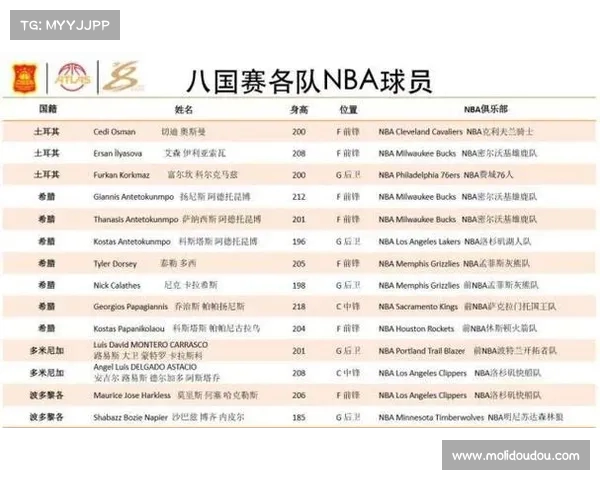 深入分析NBA赛季走势 精准预测比赛结果与球员表现 深入分析NBA赛季走势 精准预测比赛结果与球员表现