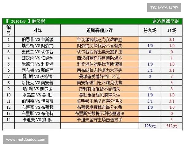 法甲赛事赔率解析:全面解读各大俱乐部胜负走势与投注策略 法甲赛事赔率解析:全面解读各大俱乐部胜负走势与投注策略